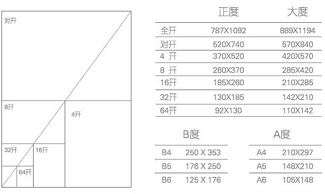 茶葉畫冊  第8張