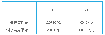 數碼印刷-蝴蝶精裝  第3張