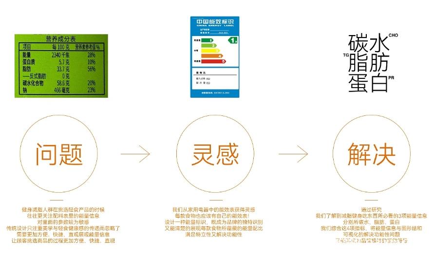 能量食鋪輕食品牌設(shè)計 第2張 能量食鋪輕食品牌設(shè)計 第2張